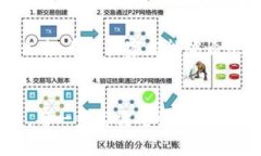 为了添加USDT链到小狐狸钱包（MetaMas