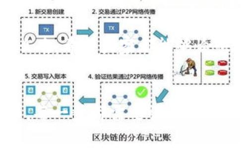 为了添加USDT链到小狐狸钱包（MetaMask），你可以按照以下步骤进行操作。我会详细介绍这个过程，同时提供你可能需要的相关信息和提示。

步骤一：准备你的小狐狸钱包
首先，确保你已经安装并设置好小狐狸钱包。小狐狸钱包是一个非常方便的以太坊钱包，支持ERC20代币和很多其他链的资产。如果还没有下载，可以去官网或应用商店进行下载。

步骤二：获取USDT链的信息
在将USDT链添加到小狐狸钱包之前，你需要获取到USDT链的相关信息，包括网络名称、RPC URL、链 ID、符号和区块浏览器的URL等。
ul
    listrong网络名称：/strong Tether USD/li
    listrongRPC URL：/strong 例如，Ethereum主网可以用 ihttps://mainnet.infura.io/v3/YOUR_INFURA_PROJECT_ID/i/li
    listrong链 ID：/strong 1（以太坊主网）/li
    listrong符号：/strong USDT/li
    listrong区块浏览器 URL：/strong a href=