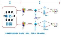 在当今数字货币盛行的时代，钱包的安