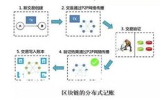 TP钱包为何暂未支持币安链？未来发展