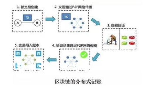 TP钱包为何暂未支持币安链？未来发展趋势分析