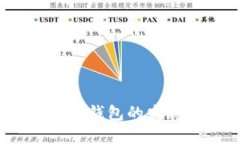 TP钱包：揭秘公链冷钱包的发展趋势与