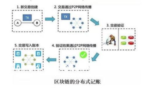 未来SHIB在TokenPocket上的发展趋势与潜力分析