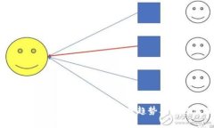 以太坊钱包私钥生成的未来趋势及最佳