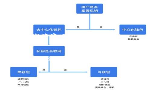 根据您的需求，想要下载一个token钱包，下面是一些步骤和建议，帮助您更好地实现这一目的。

### 第一步：选择合适的token钱包

在选择token钱包时，您需要考虑几个因素，包括安全性、易用性、支持的加密货币类型等。市场上有多种类型的钱包，其中包括：

1. **热钱包**：这些钱包通常是在线的，便于日常交易。适合频繁使用，但相对来说安全性稍低。
2. **冷钱包**：这些钱包是离线的，提供更高的安全性。适合长期储存资产，但不便于日常交易。

### 第二步：下载钱包应用

根据您所选择的钱包类型，访问其官网或应用商店（如Google Play或App Store），搜索相关的token钱包进行下载。以下是一些较为知名的钱包名称供您参考：

- **MetaMask**：适合以太坊及基于以太坊的代币。
- **Trust Wallet**：支持多种加密货币，用户友好。
- **Ledger Live**：与硬件钱包配合使用，提供高安全性。

确保您下载的是官方版本，以避免下载到恶意软件。

### 第三步：创建钱包帐户

1. **安装程序**：根据下载的应用程序，按提示进行安装。
2. **创建新钱包**：在应用中选择“创建新钱包”选项。
3. **备份私钥/助记词**：创建时系统会提供一个助记词，务必要妥善保存。失去它就无法恢复钱包。

### 第四步：增加资金

在设置完钱包后，您可以通过交易所或其他用户将加密货币转入您的wallet地址。确保发送至正确的地址，以免资产丢失。

### 第五步：定期更新与安全维护

保持钱包应用与操作系统的最新，这是确保安全的重要步骤。同时，定期检查和管理您的资产，对异常行为保持警惕。

### 结语

每个人的需求和使用习惯不同，因此选择合适的钱包至关重要。充分了解各类钱包的特点，然后根据自己的需求进行选购。希望这些步骤能帮助您顺利下载和使用token钱包。如果您有其他具体的需求或问题，欢迎继续交流！