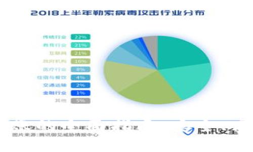 ## TP不同钱包之间转账的全面指南:安全、高效的代币转移未来趋势