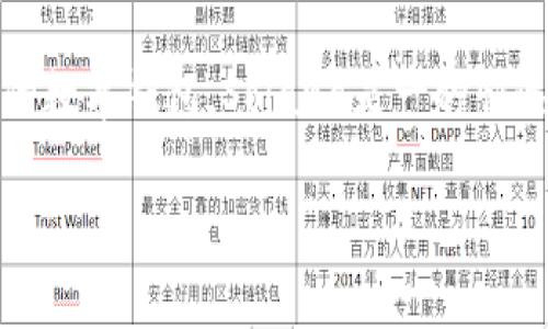 在加密货币的世界中，选择合适的钱包对于安全存储和管理您的加密资产至关重要。如果您对“sol用什么钱包”这个问题感兴趣，那么您一定是在寻找适合于Solana（SOL）代币的数字钱包。Solana是一种快速、低费用的区块链平台，其代币SOL近年来受到了广泛关注和使用。在这篇文章中，我们将详细探讨与Solana代币相关的各种钱包选择，并为您推荐一些流行且安全的钱包选项。

### 2023年Solana钱包的选择与未来发展趋势