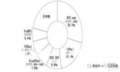 如何安全有效地设置比特币钱包密码