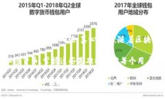 在区块链和加密货币的操作中，将US