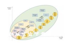 比特币钱包手机版官方下载趋势分析与