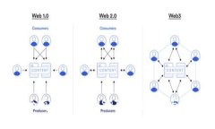 如何安全有效地转出USDT：未来趋势与