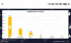 未来的数字货币趋势：DAO币与以太坊钱