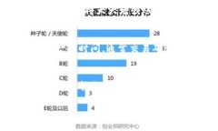 在这里，我会为您提供一个关于如何购