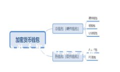 亚斯特比特币钱包的未来发展与趋势分