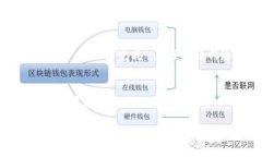要从TP钱包转账USDT（泰达币），可以按