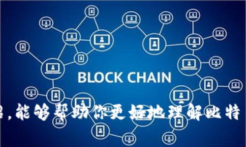 比特币钱包私钥是非常重要的一个概念，涉及比特币的安全性和交易的可信性。让我们分步骤深入了解这个主题。

什么是比特币钱包私钥？
比特币钱包私钥是一个由字母和数字组成的字符串，它是用来访问和管理比特币钱包的核心元素。换句话说，只有拥有私钥的人才能控制与之对应的比特币。私钥的存在确保了用户的资产安全，因此，理解私钥的功能和重要性是每一个比特币用户必须掌握的基础知识。

私钥的功能
私钥的主要功能是用来签署交易。每次用户想要发送比特币时，都需要使用私钥来验证其身份。这种验证机制确保了只有私钥的持有者才能进行交易，从而防止其他人非法访问你的比特币。此外，私钥也是创建数字签名的关键因素，它在区块链中提供了一种不可否认的证明，表明交易是由特定的持有者发起的。

如何生成私钥？
生成私钥的过程是随机的，通常由比特币钱包应用程序自动完成。当你创建一个新的比特币钱包时，应用会生成一个与之对应的私钥与公钥。公钥是可以分享给其他人以接收比特币的，而私钥则必须严格保密。

如何存储私钥？
私钥的安全存储是非常重要的。一旦私钥被丢失或被他人获取，用户则有可能失去对比特币的控制权。以下是一些存储私钥的方法：
ul
  listrong纸钱包：/strong将私钥打印或写下，并妥善保管。/li
  listrong硬件钱包：/strong使用专门的硬件设备来储存私钥，具有较强的安全性。/li
  listrong软件钱包：/strong使用信誉良好的软件钱包应用程序，但需确保设备安全，不被病毒感染。/li
  listrong多重签名钱包：/strong需要多个私钥共同授权才能进行交易，大大增强了安全性。/li
/ul

私钥丢失会怎么办？
丢失私钥常常意味着你无法再访问钱包里的所有比特币。这是一种非常遗憾的情况，很多人因此损失惨重。由于比特币的去中心化特性，交易无法撤销或返还。为了减少私钥丢失的风险，建议用户定期备份钱包，并选择多个安全的存储方式。

将私钥与公钥的关系阐述
私钥和公钥之间存在着密切的关系，通过数学算法生成。具体来说，公钥是通过私钥进行计算而得出的，同一个私钥总是对应着同一个公钥。在进行比特币交易时，用户会使用公钥接收比特币，而用私钥来进行交易的签名，确保只有私钥的持有者才有权操作与其关联的比特币。

总结与展望
总的来说，比特币钱包私钥对每一个比特币用户而言都是至关重要的。确保私钥的安全存储和正确使用是保护资产安全的基础。在未来，随着区块链技术的不断发展和普及，如何管理和使用私钥将会持续受到关注，相关的安全技术和方法也将不断演进。

相关问题

1. 我该如何恢复丢失的私钥？
真心觉得，丢失私钥是每个比特币用户都应该提前思考的问题。如果私钥丢失，首先要检查自己是否有备份。在许多情况下，用户可能会备份自己的钱包文件、助记词（种子词）或者在多个设备上保存私钥信息。如果没有任何备份，恢复私钥的可能性非常小。
这时，你可以考虑以下几种方式来防止未来损失：
ul
  listrong定期备份：/strong务必经常备份钱包，尤其是在有重要操作之前。/li
  listrong使用助记词：/strong选择支持助记词的比特币钱包，助记词可以作为私钥的备份。/li
  listrong多地点存储：/strong确保在不同地点存储私钥的多个备份，这样即使一处出现问题，其他备份依然可用。/li
/ul

2. 有哪些比特币钱包推荐？
对于新手用户，选择合适的钱包是非常关键的一步。我有点遗憾的是，很多用户往往会忽视这一点。以下是一些推荐的比特币钱包类型与实例：
ul
  listrong硬件钱包：/strong如Ledger Nano S、Trezor，这些设备具有极高的安全性，适合长期存储。/li
  listrong软件钱包：/strong如Electrum、Exodus等，它们提供了良好的用户体验，支持多种平台。/li
  listrong在线钱包：/strong如Coinbase、Binance等，适合频繁交易，但需注意安全性。/li
/ul
无论选择哪种钱包类型，都应确保选择信誉良好的产品，并了解使用过程中的安全措施。

总结来说，比特币私钥是理解数字货币的重要组成部分，而我们在使用比特币的过程中，保障私钥的安全显得尤为重要。希望通过本文的介绍，能够帮助你更好地理解比特币钱包私钥的概念及其重要性。