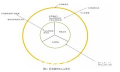 2023年比特币钱包恢复方法及其未来趋