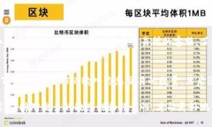 以太坊钱包的HT（Huobi Token）提现是一