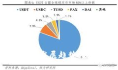 谷歌公司比特币钱包的未来发展趋势：