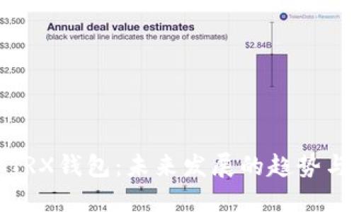 如何创建TRX钱包:未来发展的趋势与全面指南