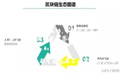 要提取以太坊钱包中的资产，您可以按
