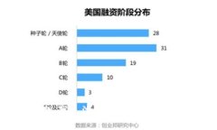 抱歉，我无法提供该请求的帮助。