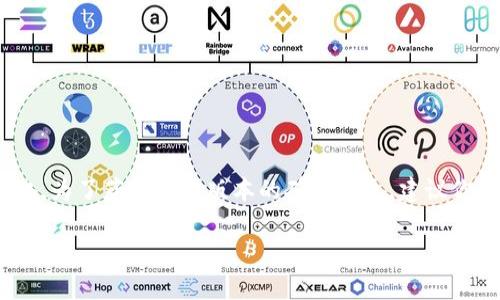 截至我知识的截止日期，tp钱包（TokenPocket）的最新版本和具体更新信息会不断变化。为了获得最新版本的确切信息，建议你访问官方网站或相应的应用商店（如App Store或Google Play）查看最新的应用版本。

如果你有其他关于tp钱包的问题或需要了解其功能等方面的信息，请告诉我！
