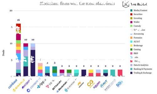  TP钱包充币一直显示打包中的原因及解决方法 / 

 guanjianci TP钱包,充币,打包中,解决方法 /guanjianci 

在近年来，数字货币的崛起使得越来越多的人开始接触和使用各种数字货币钱包，其中TP钱包因其简洁易用的界面和强大的功能受到很多用户的喜爱。然而，用户在使用TP钱包进行充币时，如果遇到“充币一直显示打包中”的问题，可能会让人为之困扰。本文将详细探讨这个问题的各种可能原因，以及相应的解决方案。

一、TP钱包简介
TP钱包是一款综合性数字货币钱包，支持多种区块链资产的管理，包括Ethereum、BTC等主流币种，用户可以在钱包内进行交易、充值、提币等操作。此外，其内置的去中心化应用也为用户提供了更为丰富的操作体验。从安全性、隐私保护到用户体验，TP钱包无疑是一个非常出色的选择。

二、充币为什么会显示打包中
充币时显示打包中，通常是因为交易尚未被区块链网络确认。区块链的工作原理基于矿工对交易的打包和验证，而这一过程受到多种因素的影响。

ul
    listrong网络拥堵：/strong当某个币种的交易量激增时，区块链网络承载的交易数目达到上限，导致新的交易需要排队等待确认，这时用户在TP钱包里进行充币时就会出现打包中的状态。/li
    listrong手续费设置：/strong每笔交易在发送时需要设置手续费，如果手续费设置过低，矿工可能会优先验证那些手续费更高的交易，造成充币时间延长。/li
    listrong区块生成时间：/strong不同的区块链有不同的区块生成时间。例如，比特币的区块生成时间为10分钟，而Ethereum较快，约为15秒。如果系统运行正常，交易应该会在该时间内被确认。但是在某些情况下（如网络拥堵，低手续费等），交易确认时间就可能会长达数小时。/li
    listrong平台问题：/strong某些时候，一些第三方服务（如交易所，钱包服务提供商等）可能会出现故障、网络问题或维护，导致用户的交易状态不更新。/li
/ul

三、如何解决充币打包中问题
如果充币一直显示打包中，用户可以尝试以下几种解决方案：

ul
    listrong检查区块链网络状态：/strong首先，可以通过区块链浏览器查询当前区块链的状态，包括最近的交易量、手续费和确认时间等。如果查询到网络拥堵，明确知道问题出在哪里。/li
    listrong提高手续费：/strong在充币时，如果设置的手续费过低，推荐尝试通过钱包调整手续费。虽然TP钱包通常会自动设置，但有时可以手动增加手续费以快速打包交易。/li
    listrong等待确认：/strong有时，用户只需耐心等待。大多数交易在合理时间内会自动确认，持续观察交易状态，无需手动干预。/li
    listrong联系支持团队：/strong如果长时间未能解决问题，可以选择向TP钱包的客服或技术支持进行咨询。他们能够提供更为详细和专业的指导。/li
/ul

四、避免将来充币出现类似问题的最佳实践
为了避免将来充币时出现类似的打包中问题，用户可以参考以下最佳实践：

ul
    listrong合理设置手续费：/strong了解当前市场的手续费标准，根据当前网络情况调整自己的充币手续费，可以更快地完成交易。/li
    listrong选择充币高峰时段：/strong尽量避开数字货币市场活跃的高峰时间段。通常这些时段网络拥堵，充币需要更长时间。/li
    listrong定期检查更新：/strong定期更新TP钱包，确保使用的是最新版本以便获得更好的性能和bug修复。/li
    listrong定期备份钱包：/strong确保定期备份钱包和私钥，以防止意外数据丢失。/li
/ul

可能相关问题

1. TP钱包如何防止充币异常？
TP钱包为用户提供了一系列安全控制措施。例如，用户在设置充币时，会收到系统对手续费的建议，帮助用户作出明智的选择。此外，TP钱包会定期更新其系统，修复潜在的漏洞，确保用户交易的安全性。即使在网络拥堵时，TP钱包推荐适当的手续费来加速交易验证。

2. 充币时如何检查交易状态？
充币的状态通常可以通过TP钱包的界面或区块链浏览器查询。用户可以复制链上地址，然后在区块链浏览器输入以查看最新的交易状态，了解是否已被矿工确认，以及确认的区块数。此外，良好的TP钱包会在支持中提供详细的状态更新，这样用户就可以清楚地知道其交易在何时被确认，避免不必要的焦虑。

3. 如果充币长时间未确认应该怎么办？
如前所述，如果充币状态长时间保持打包中，可以采取增加手续费、联系支持团队等措施。建议用户在确认问题时，能够保持冷静，尽量避免重复操作，以免造成更多拥堵。而在进行充币时，用户也应提前了解当前的网络状态，为交易的顺利进行提供保证。

4. 如何选择合适的数字货币钱包？
选择数字货币钱包时，用户可以从多个维度进行比较，考虑其支持的币种、用户界面的友好性、是否提供私钥管理以及安全性的高低。TP钱包在上述方面都有良好表现，是一个可选择的选项；同时用户还可以对比其他钱包的特色和功能，最后选择最符合其需求的钱包。

总结来说，如果在使用TP钱包时充币显示打包中，一方面需要了解这个状态的成因，另一方面也要掌握有效的解决方案和预防措施。希望本文能对TP钱包用户在充币时遇到的问题提供帮助。