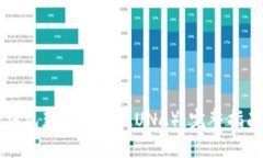 如何通过TP钱包获取露娜（LUNA）：完整指南与实